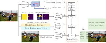 Learn geometry topics with our courses, practice problems & video lessons. Visual Geometry Group Vgg On Twitter Check Our Eccv2020 Paper On Amplifying Key Cues For Human Object Interaction Detection By Yang Liu Qingchao Chen And Andrew Zisserman Join Q A Sessions At 00 00 06 00 Uk Time On Tuesday Project