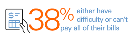Federal tax lien releases can take up to 30 days after we receive full payment; Consumer Payments And Digital Payments Continue Upward Trend Fiserv