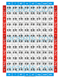 Capo Transposition Chart Accomplice Music