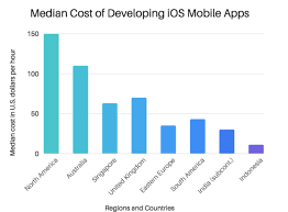 Innovative mobiles apps for powerful ideas. Hybrid Vs Native Mobile App Development Which Is Better A Data Driven Answer Buildfire