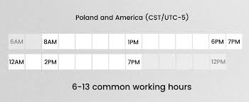 Corea del sur tiene 14 horas más que méxico. How To Work In Different Timezones Codenest Knowledge Center