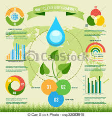 Infographics About Environment Or Water Resources