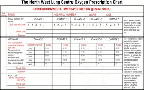 62 Precise Oxygen Delivery Devices And Flow Rates