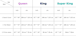 Bed And Mattress Sizes