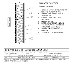 The bedding coat for exterior. Https Www Portlandoregon Gov Bds Appeals Index Cfm Action Getfile Appeal Id 15864 File Id 18209