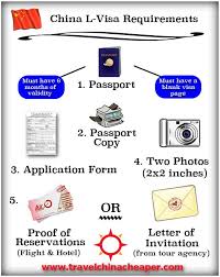 Discover china visa rules to secure a chinese visa smoothly. Complete Guide To China Travel Visa Requirements