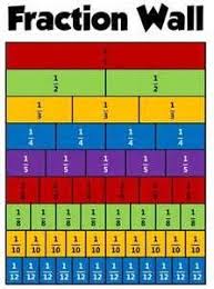 Fraction Wall Really Helps The Kids Teaching Fractions