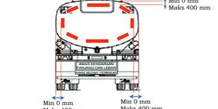 5.pasang lampu 6.pasang reflektor 7.pasang lensa merah 8.pasang lensa bening 9.pasang kepala. Kini Truk Wajib Pasang Stiker Reflektor