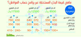 حساب واحد هو كل ما تحتاج إليه. Ù…Ø§Ù‡ÙŠ Ù‚ÙŠÙ…Ø© Ø§Ù„Ø¨Ø¯Ù„ Ø§Ù„Ù…Ø³ØªØ­Ù‚Ø© Ø¹Ø¨Ø± Ø¨Ø±Ù†Ø§Ù…Ø¬ Ø­Ø³Ø§Ø¨ Ø§Ù„Ù…ÙˆØ§Ø·Ù† Ø£Ø®Ø¨Ø§Ø± Ø§Ù„Ø³Ø¹ÙˆØ¯ÙŠØ© ØµØ­ÙŠÙØ© Ø¹ÙƒØ§Ø¸