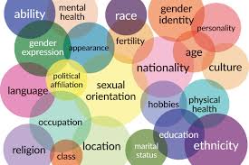 The lgbtq+ acronym is a term used to describe people who are transgender and/or attracted to the same gender. Intersectionality In The Lgbtqia Community Icma Org