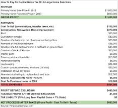 Learn more about property tax with this helpful guide that every homeowner and lessor should read. How To Pay No Capital Gains Tax After Selling Your House
