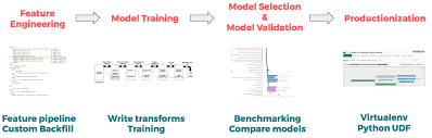 Using Machine Learning To Predict Value Of Homes On Airbnb Machine Learning Learning Deep Learning