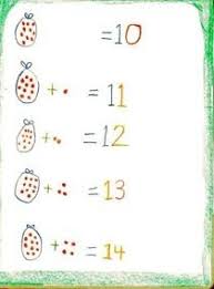 Waldorf 2nd Grade Math Facts First Block Main Lesson Book Waldorf Math First Grade Math Basic Math