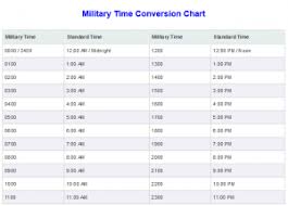 Military Time Conversion Chart Military Benefits