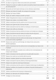 Je mange parfois des oeufs et de la crème. Accueil Les Programmes Dep Mecanique Automobile