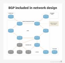 Basically using the first compromise to allow and even aid in the compromise of other otherwise inaccessible systems. Bgp Tutorial How The Routing Protocol Works