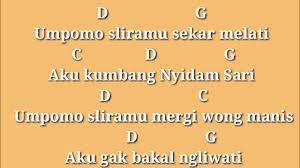 Chord Gitar Nyidam Sari Youtube