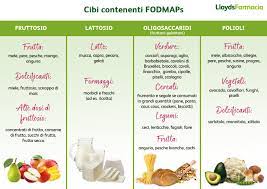 Remineralizzante, per reintegrare i sali minerali persi con le scariche di diarrea. La Dieta Low Fodmap Per Il Colon Irritabile Il Blog Di Lloydsfarmacia