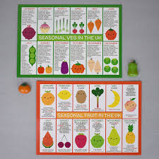 Uk Seasonal Fruits And Vegetables Charts Postcards