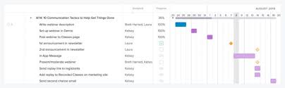 teamgantt webinar project gantt chart the demio blog