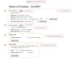 Mutation Matrix Graph Paplot Yshira Documentation