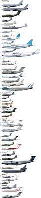 We did not find results for: Transport Aircraft Size Comparison Aviation Humor