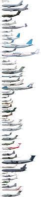 We did not find results for: Transport Aircraft Size Comparison Aviation Humor