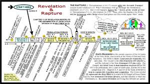 Seven Seals Trumpets Bowls Rapture Of Revelation Chart