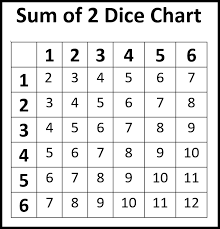 probability with dice andymath com