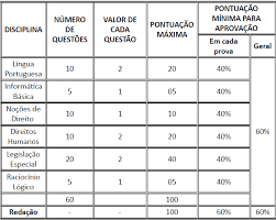 No entanto, foram solicitados novos documentos para o instituto selecon e instituto aocp, que apresentaram as melhores propostas inicialmente. Agente Penitenciario Agepen Mg Policia Penal Mg Sistema Prisional Posts Facebook