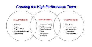 Edspoc Reaching The Unreachable Blogging Is Awesome Organization Development Team Leadership Team Development