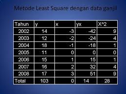 Maybe you would like to learn more about one of these? Latihan Soal Metode Semi Average Metode Moving Average