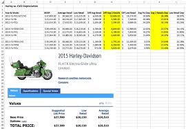 For a given rate of depreciation this calculator will estimate the value of an automobile along with how much the vehicle depreciated that year. Bike Depreciation Calculator Bike Depreciation Calculator Used Bike Buying Guide 2018 Used Bike Valuation Online Calculator Vary Based On Two Wheeler Brand Bike Model Condition Of Bike Accident