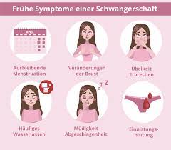 Wo, wann und wie du ein produkt kaufst, bleibt natürlich dir überlassen. Schwangerschaft Symptome Bin Ich Schwanger