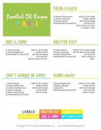 Pin On Essential Oils Recipes