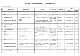 Berkedudukan di dusun rt 02 rw 03 desa baregbeg kecamatan baregbeg kabupaten ciamis, berdasarkan akta pendirian perusahaan perseroan terbatas no. Pdf Daftar Perusahaan Jasa Penunjang Migas Alamat Nomor Telepon Fax Bidang Usaha Perusahaan No Tanggal Pimpinan Irdiyan Syah Academia Edu