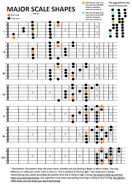 Guitar Major Scales Shapes In 2019 Music Theory Guitar