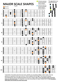 guitar major scales shapes in 2019 music theory guitar