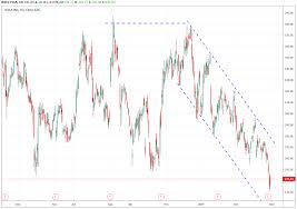 Trade Of The Day For April 26 2019 Tesla Inc Tsla