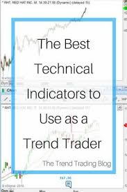 The Best Technical Indicators To Use As A Forex Stock
