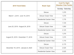 The Best Uses Of Marriott Vacation Club Points Updated