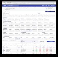 Free Stock Screener Search And Filter Stocks Wallmine In