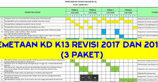 Pemetaan kompetensi dasar kelas 2 kurikulum. Pemetaan Kd K13 Sd Kelas 1 S D 6 Revisi 2018 Guru Berbagi