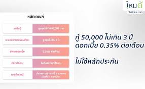 มายโม่ ออมสิน หรือแอพฯ mymo เกิดขัดข้องและโหลดช้า เพราะมีผู้ใช้งานจำนวนมากในเวลาเดียวกัน เพื่อขอ สินเชื่อเสริมพลังฐานราก จาก ออมสิน ได้. 3e83vp2eaccxum