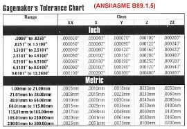 79 Explanatory Ansi Hole Tolerance Chart