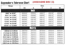 79 explanatory ansi hole tolerance chart