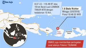 Badan meteorologi, klimatologi, dan geofisika (disingkat bmkg), sebelumnya bernama badan meteorologi dan geofisika (disingkat bmg) adalah lembaga pemerintah non departemen. Info Bmkg Gempa Lombok 7 0 Sr Adalah Gempa Utama Update Terakhir 82 Meninggal Dunia Tribun Jogja