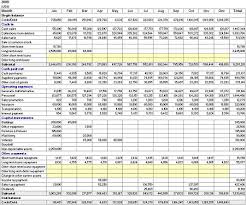 Cash Flow Forecast Cash Flow Statement Business Books Worth Reading Cash Flow