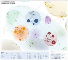 A Colorful Map Visualizes The Lexical Distances Between