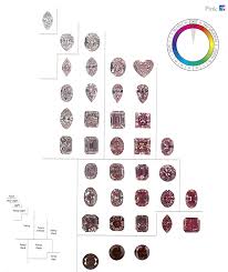 Munsell Color Order And The World Of Colored Diamonds